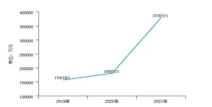 奥克股份最新投资价值,奥克股份资产注入