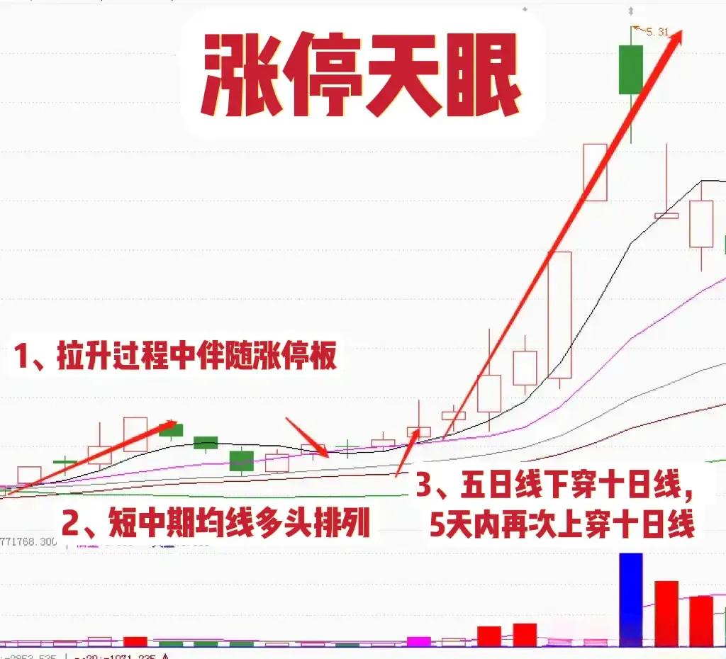 做强势股票,做强势股的精髓