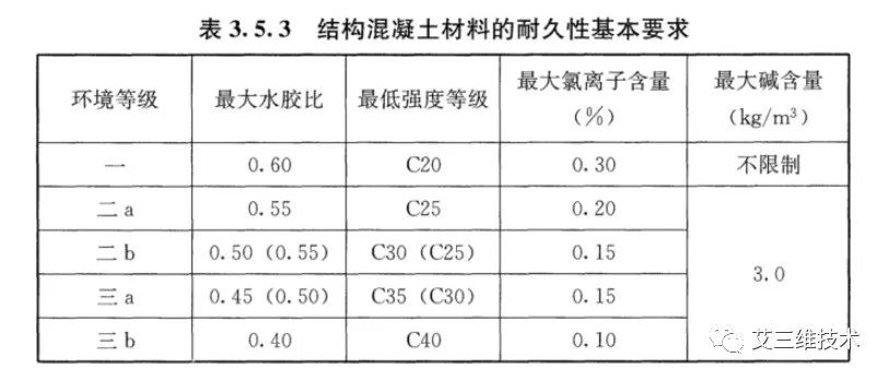 混凝土结构设计原理期末考试,混凝土结构设计的基本规定