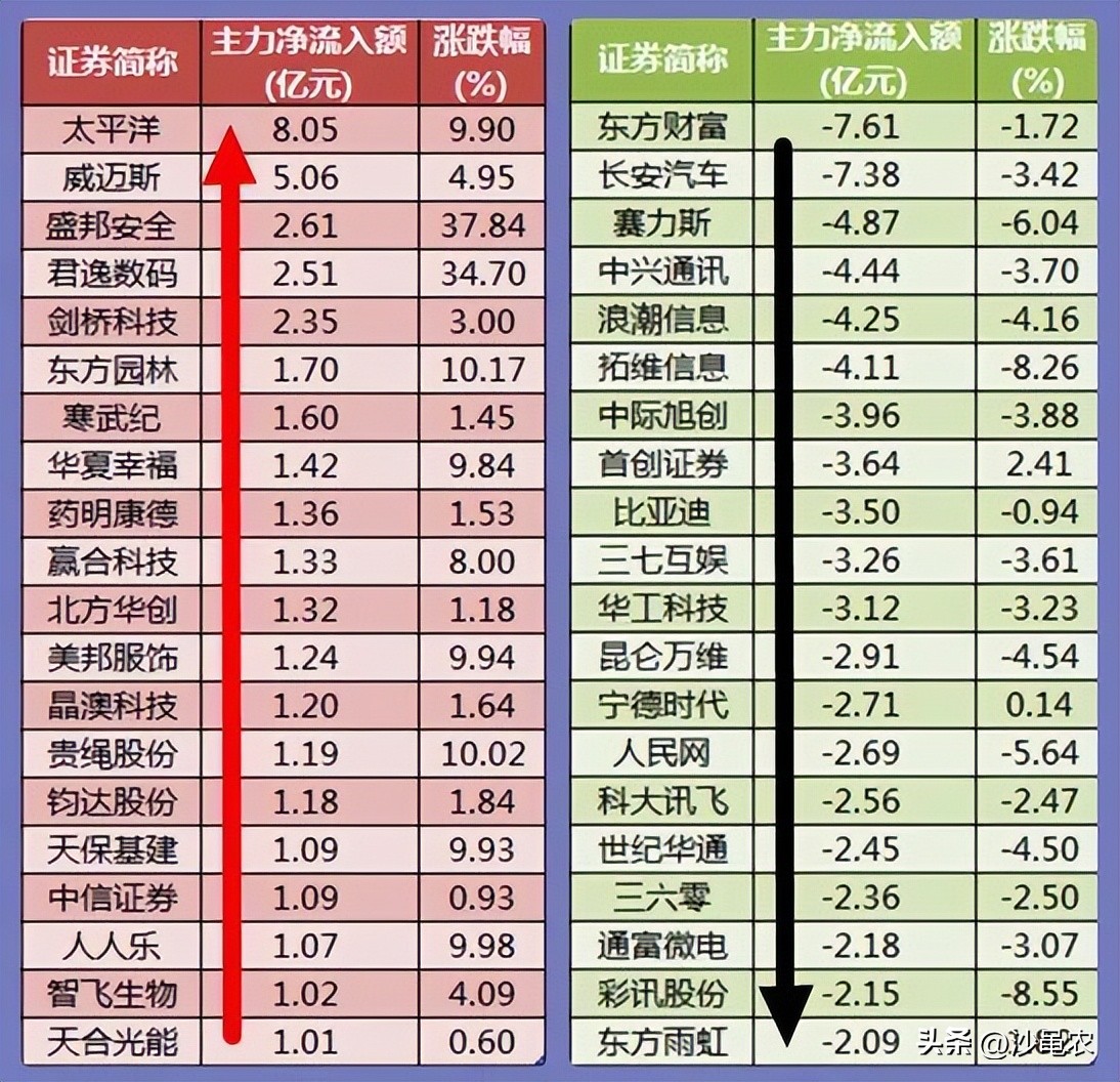 股市早8点空仓,股市竞价早8点下单有效吗