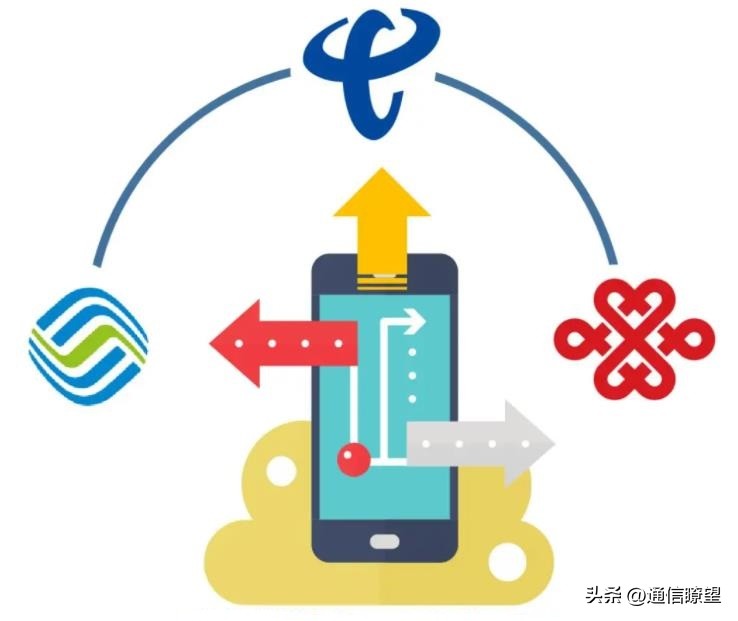 2021携号转网后的真实感受,携号转网谁是最大赢家