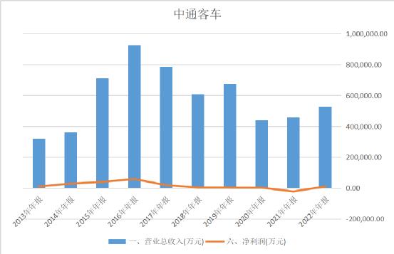 御厨武装*薪讨**，山东小城坐享其成
