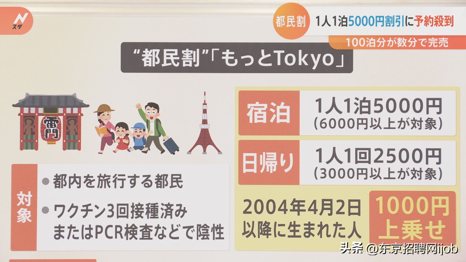 日本旅游增收政策,日本夏季旅游补贴多少元
