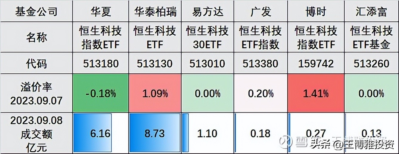 恒生科技指数etf值得买吗,恒生科技十大重仓股