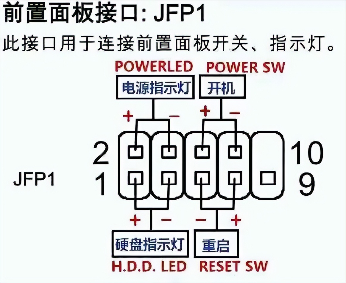 电脑硬件组装完后接下来怎么做,电脑硬件组装