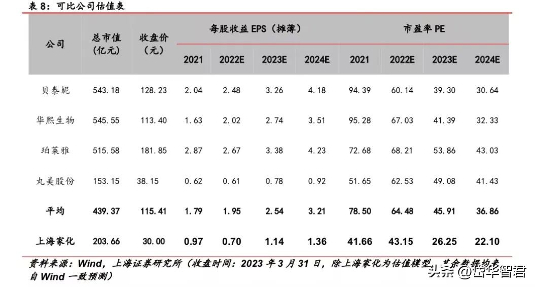 百年日化,上海家化:组织变革,厚积薄发,123方针能否显成效?