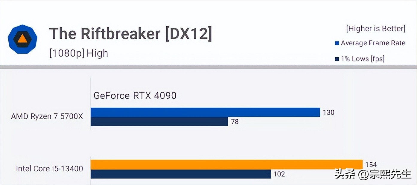 ryzen75800和i7哪个好,ryzen77735h和i713500对比
