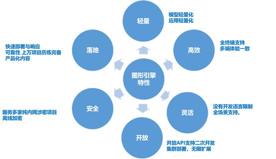 译筑bim轻量化引擎使用,译筑云appbim轻量化用什么做的