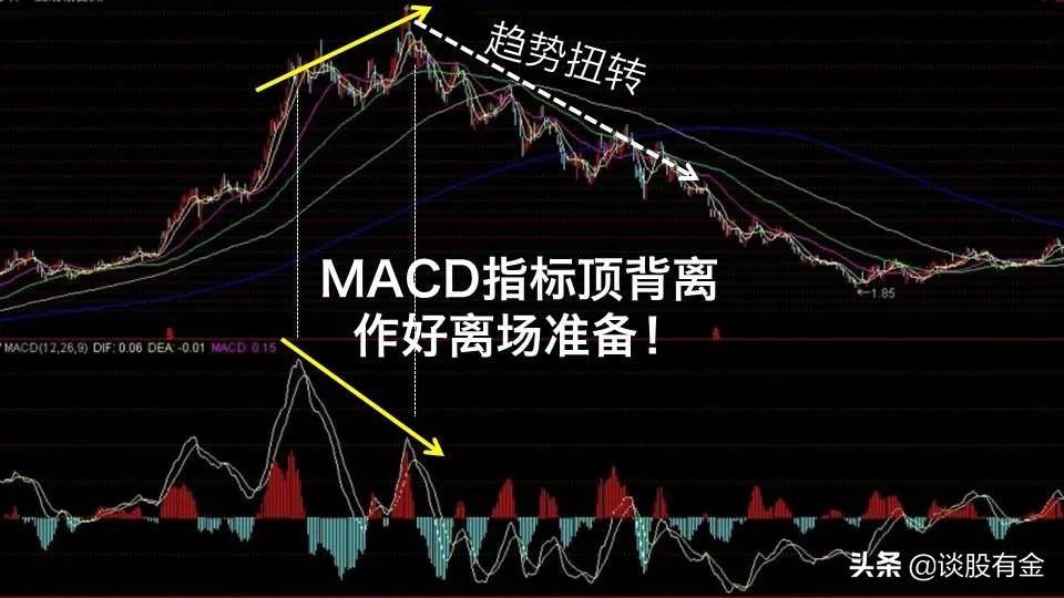 半吨老师精讲macd指标,土菜聊股票macd指标精讲