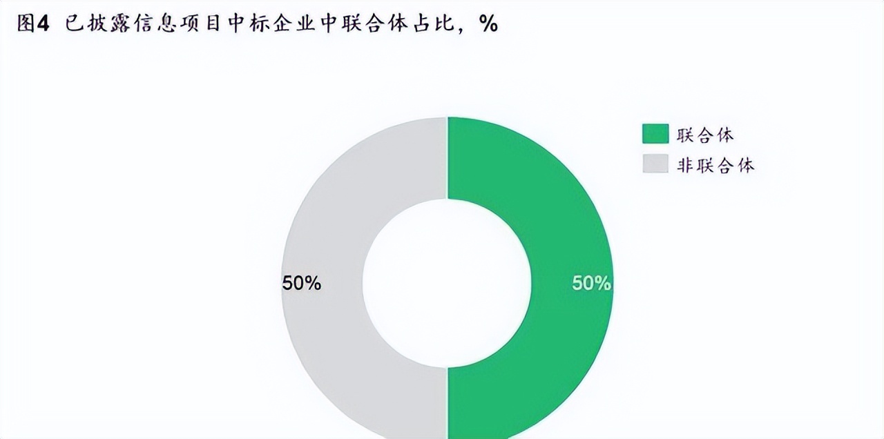 eod项目建成后怎么运营,eod项目申报主体和实施主体