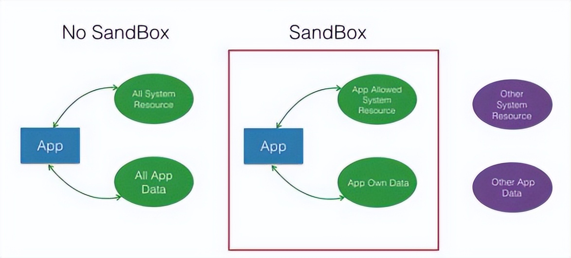 iphone可以几年不卡,iphone真的可以5年不卡顿