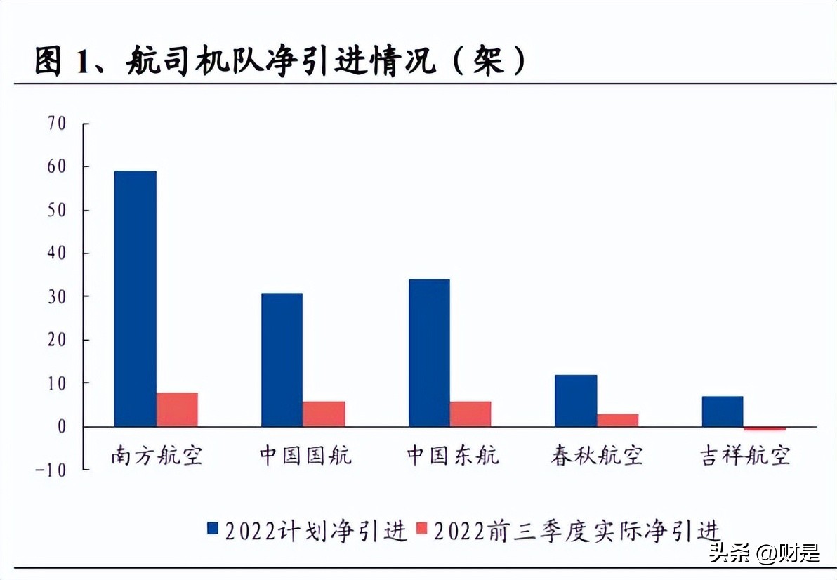 交通投资行业趋势,交通运输行业营销策略