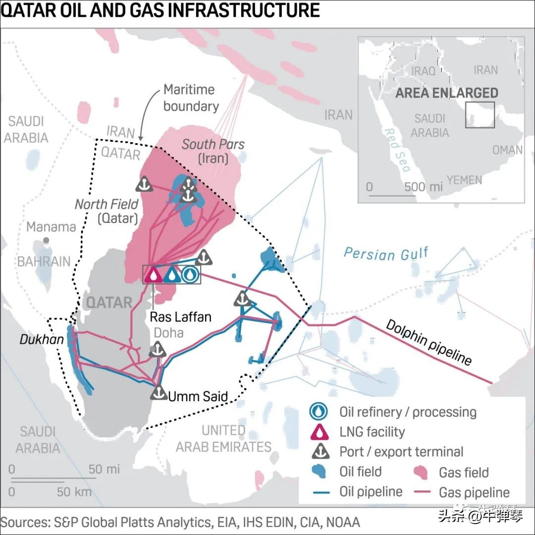 世界杯第一届中国在干嘛,卡塔尔世界杯开幕第一场