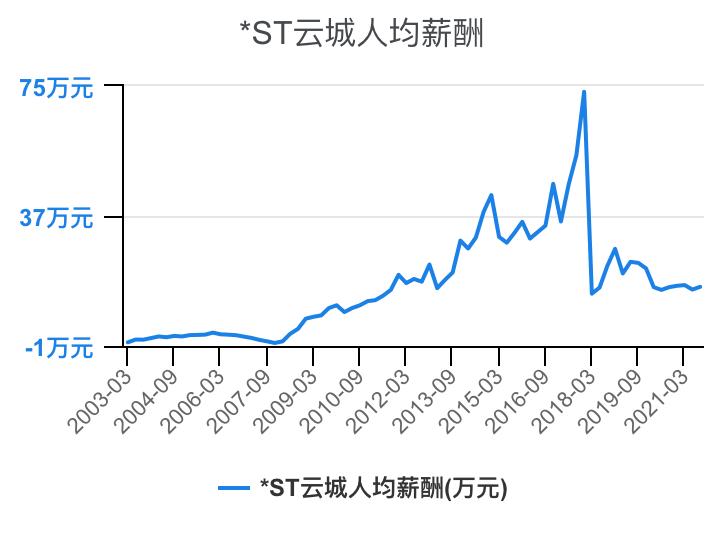 住宅物业和商业物业收入,万科物业1-40级薪酬等级表