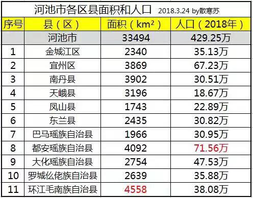 河池迁宜州了吗,广西河池市将来有什么规划