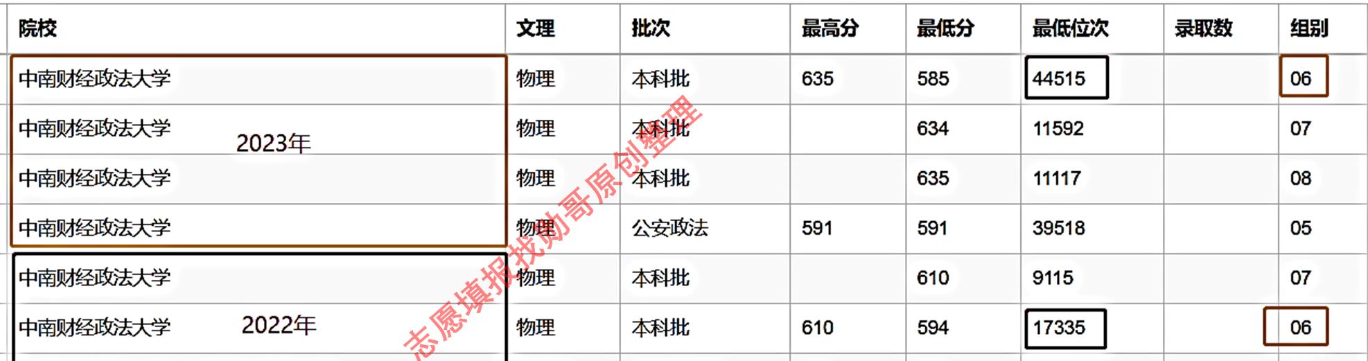 中南财经政法大学2020会遇冷吗,中南财经政法大学今年会降分吗