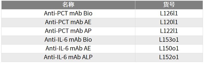 高灵敏度pcr检查乙肝dna,高灵敏度HBVDNA检测