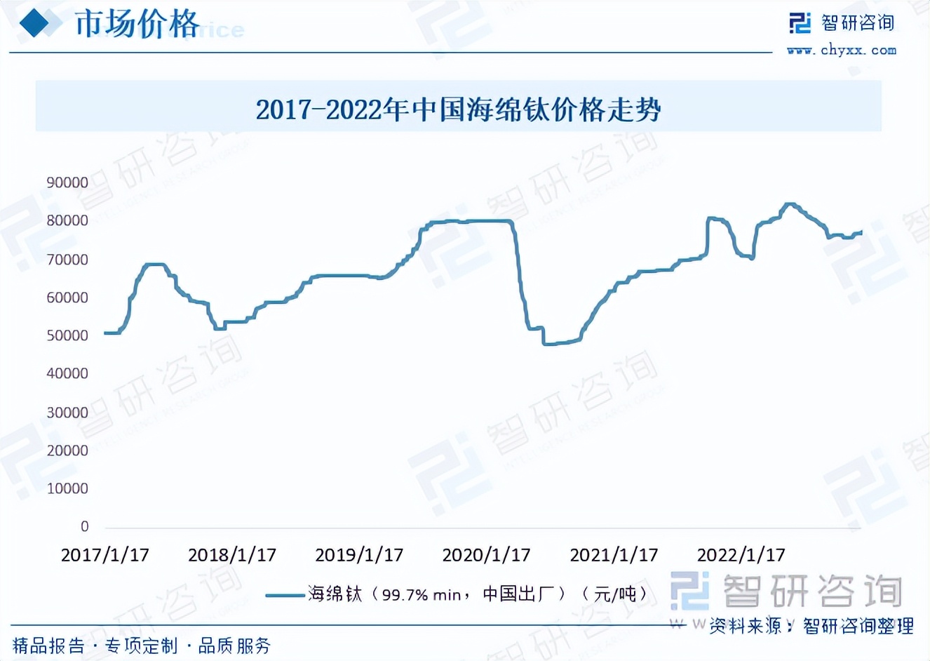 2022年上半年钛矿市场总结,钛矿价格预测分析