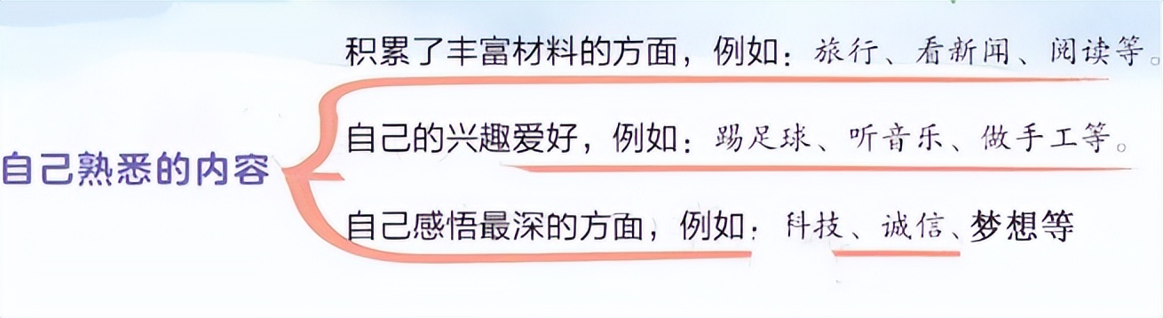 奋斗成就梦想作文题材,奋斗成就梦想作文400字6年级