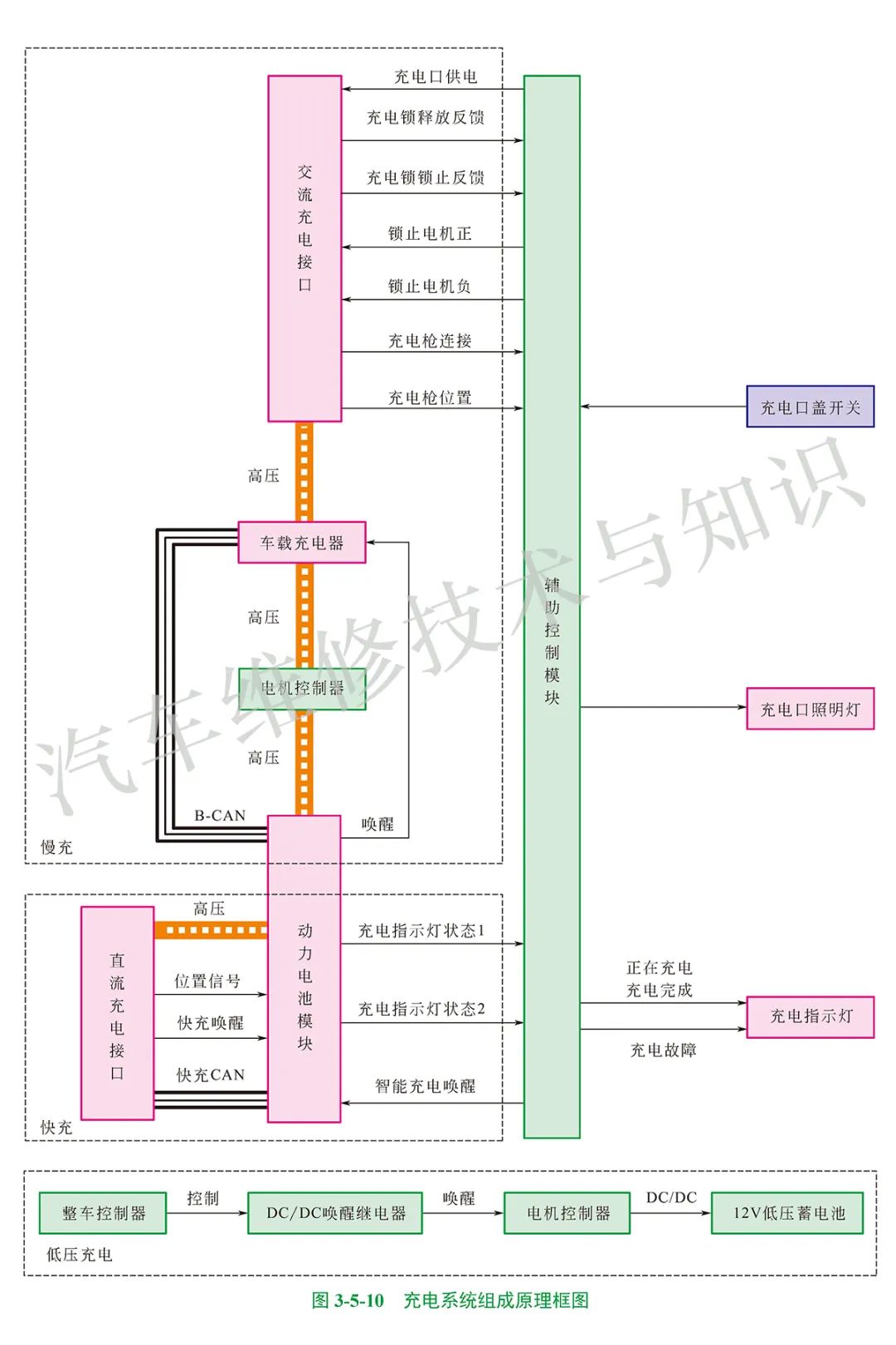 电动汽车无线充电利用了啥原理,电动汽车充电系统的结构工作原理