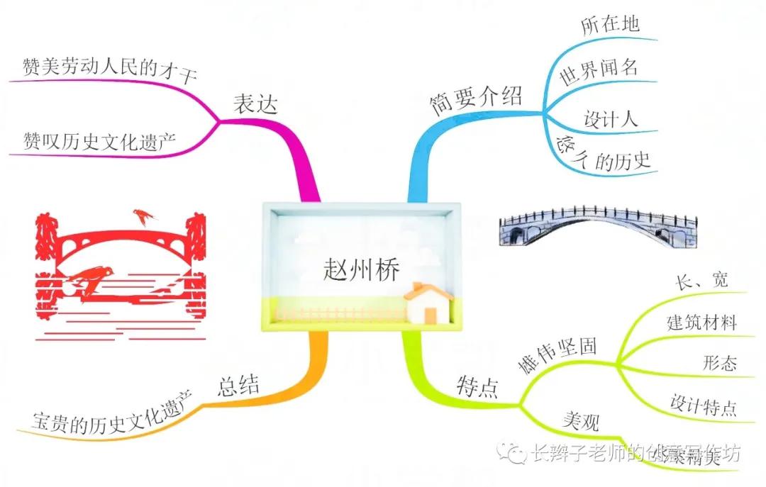 三年级下册语文13课花钟思维导图,语文三年级基础知识点思维导图