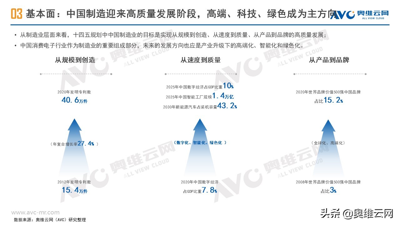 安防摄像头市场规模,监控摄像头行业市场空间
