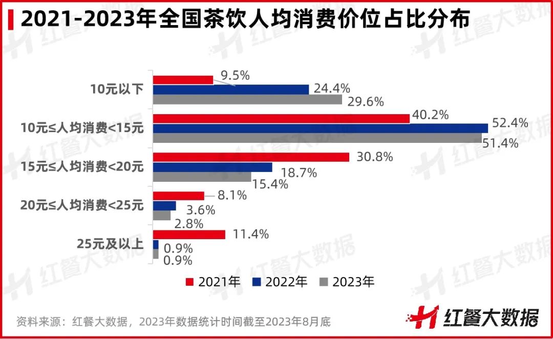 甜啦啦牛油果新品配方,甜啦啦牛油果多少价位