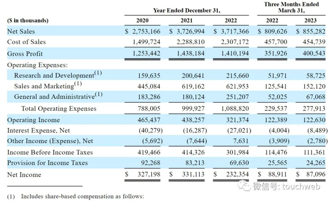 sharkninja最新消息,sharkninja公司产品