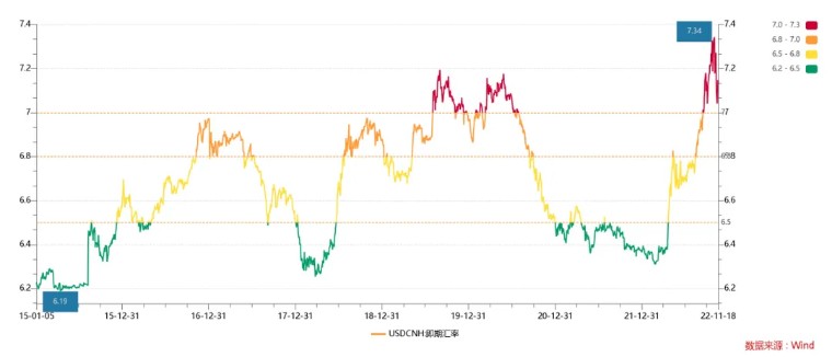九月份人民币对美元汇率,2006年至2008年人民币对美元汇率