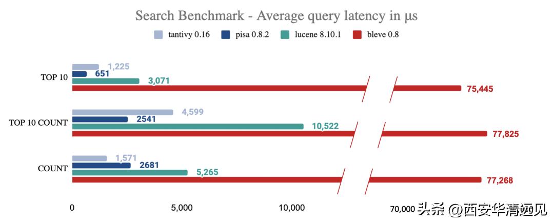 分享7款开源的全文搜索引擎,开源文档内容搜索引擎
