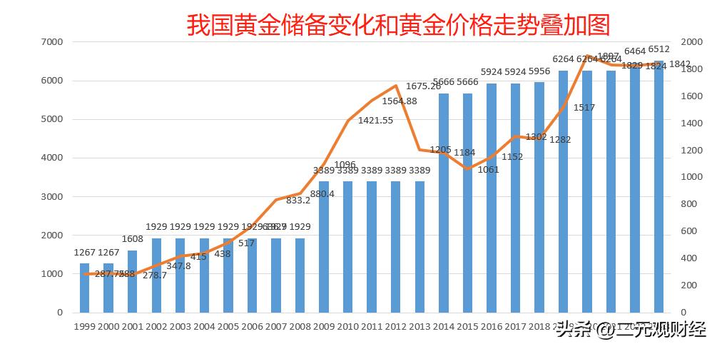 黄金etf持仓量走势图近期表现如何,黄金etf持仓2024