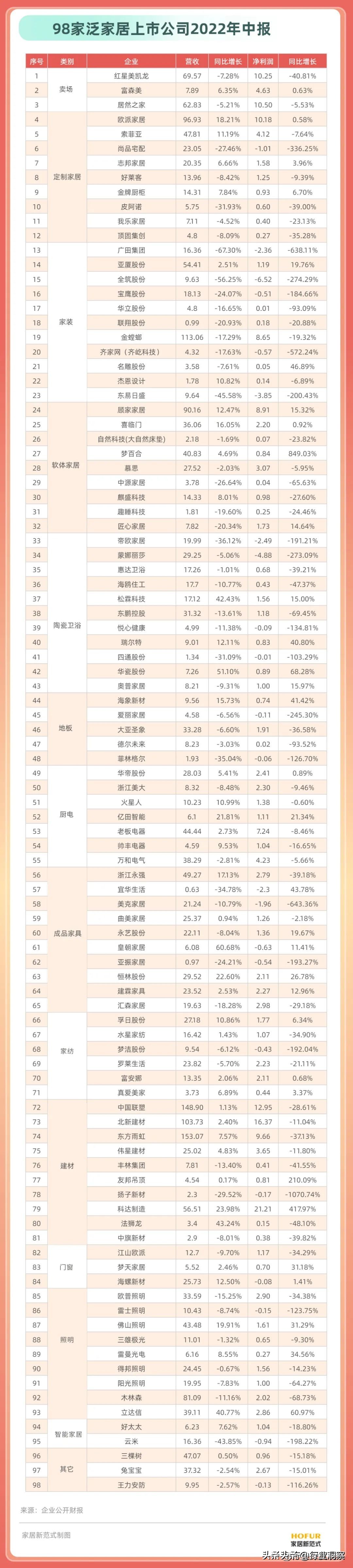 未来的家居建材行业是个什么样子,做建材怎么才有出路