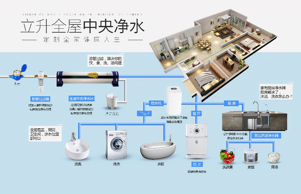 立升全屋净水和反渗透,立升净水成功案例