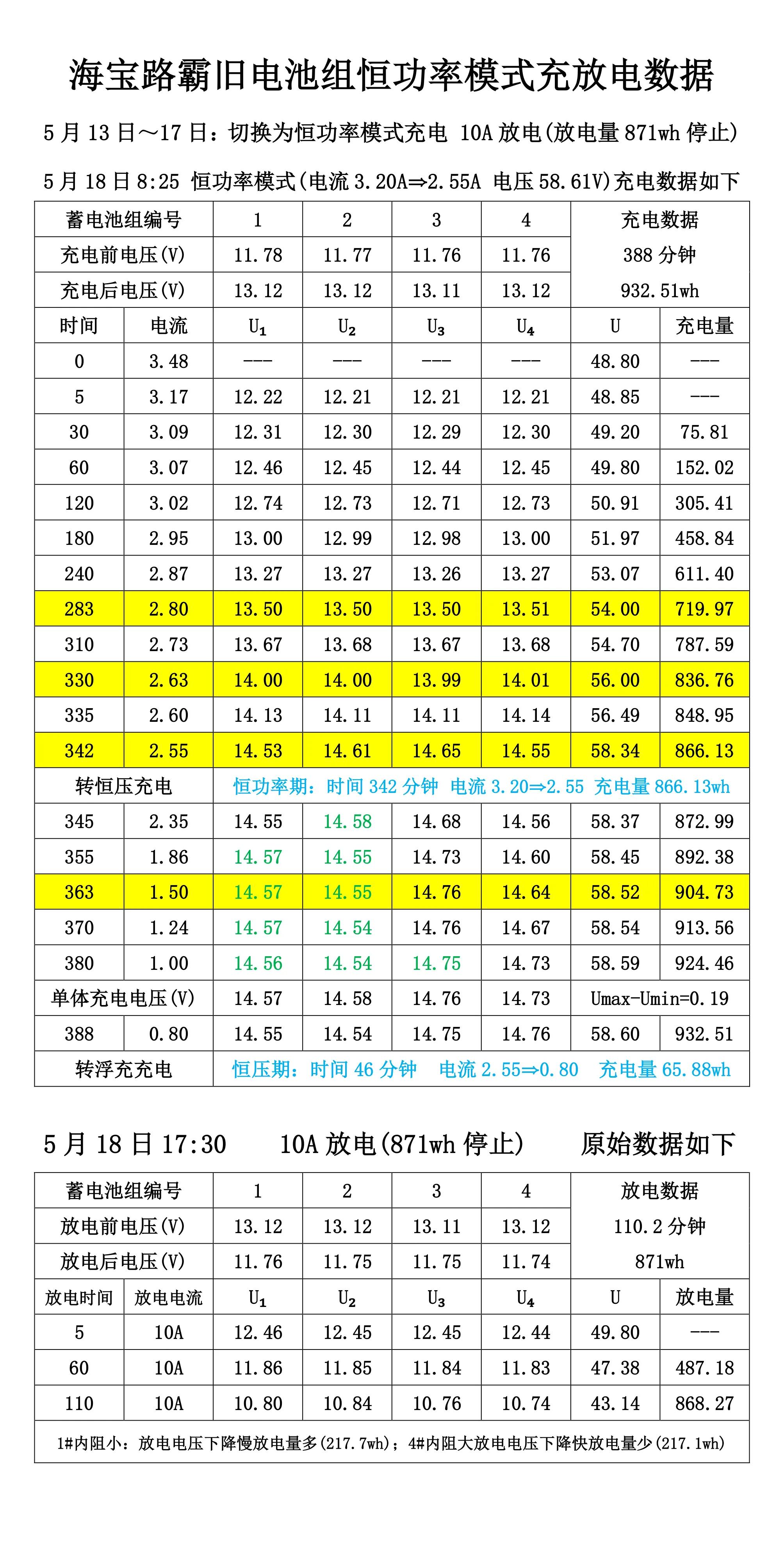 铅酸蓄电池内阻与寿命的关系曲线,铅酸蓄电池放电时间计算方法