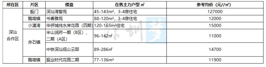 2024年深圳入市新盘,深圳2023买房策略