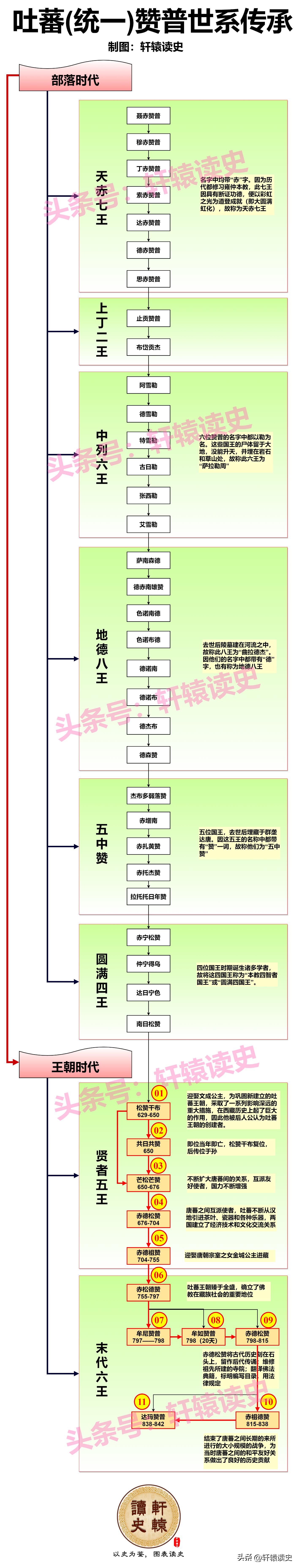 少数民族建立的政权大全,历代少数民族政权史