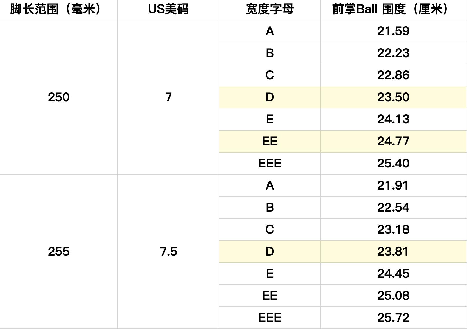 鞋方面的专业术语,关于鞋品介绍的专业术语
