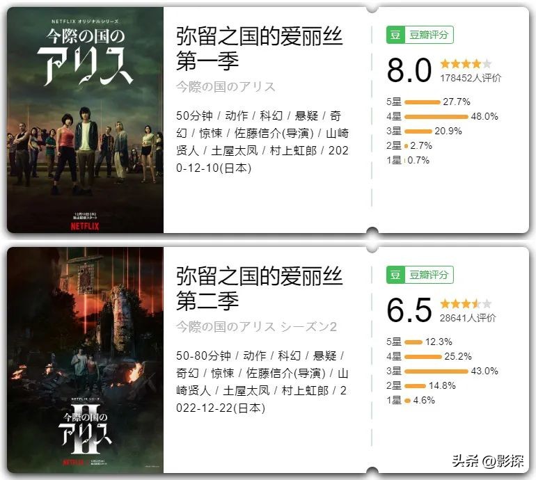 网飞十大神作,网飞的顶级画质