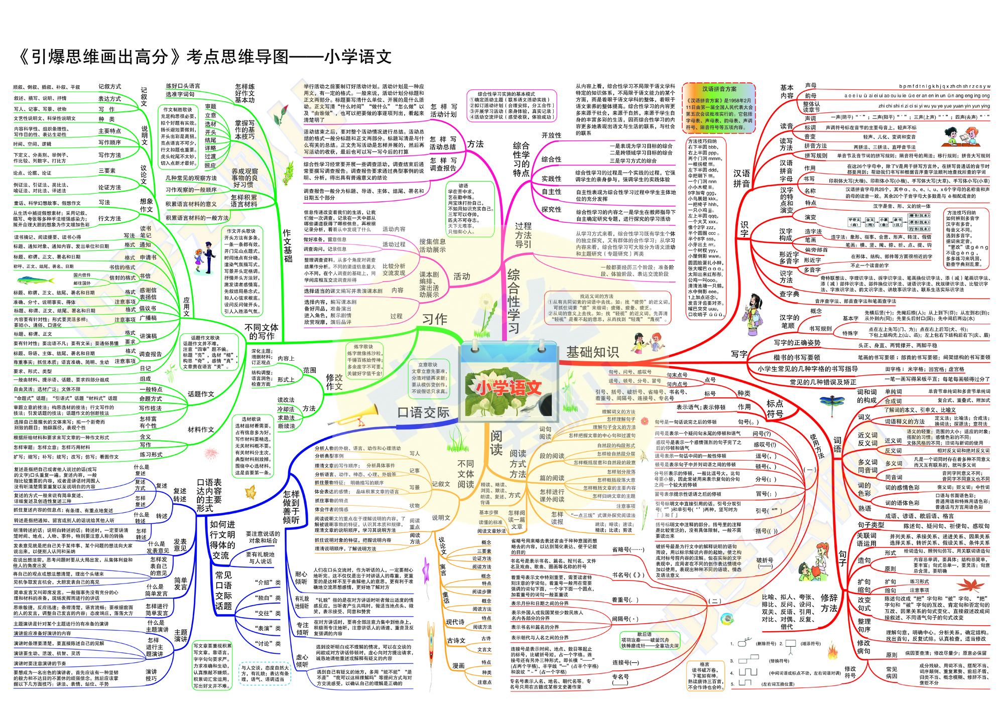 记忆法课程的优势,学记忆法对学生到底有多大好处