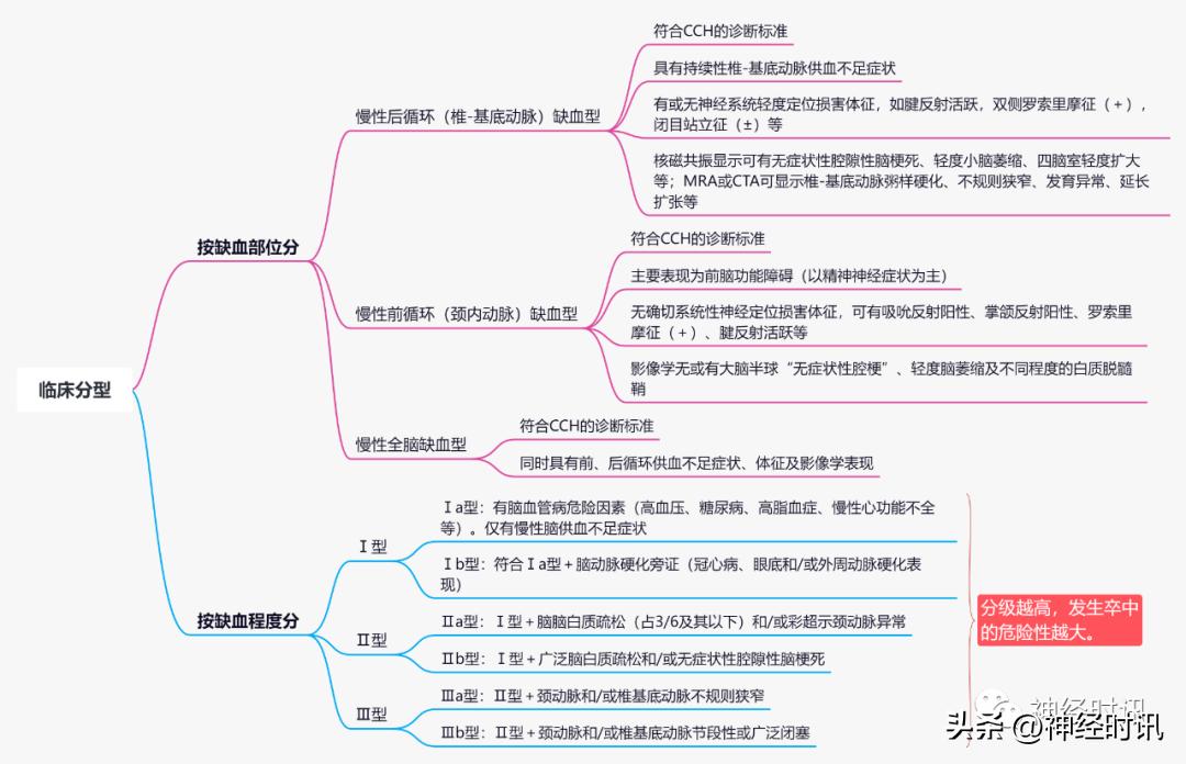 慢性脑缺血症状有哪些,慢性脑缺血发作急救处理