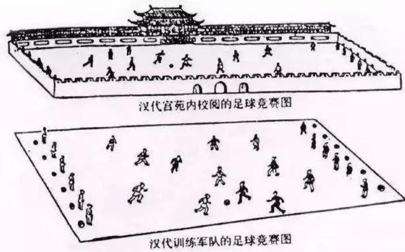 足球历史蹴鞠,中国古代蹴鞠与现代足球区别