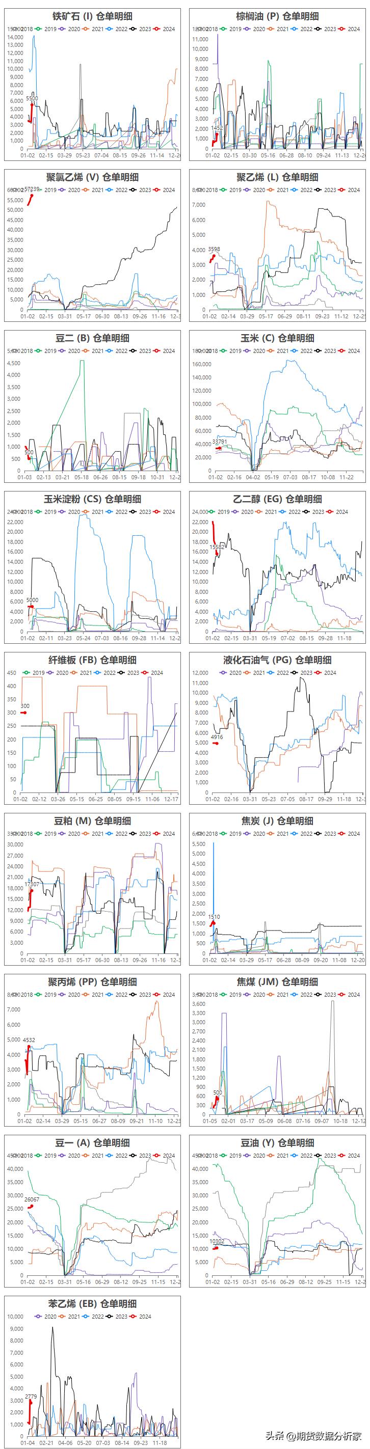期货仓单增加价格下跌,期货哪里可以看仓单变化