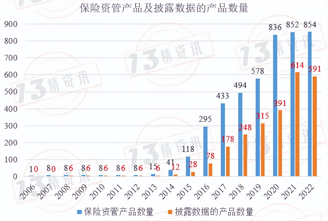 保险理财5年收益分析,保险理财产品收益率排名