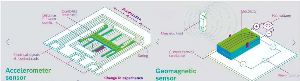 中国mems传感器产业迎来黄金十年,2024中国MEMS产业区域排名