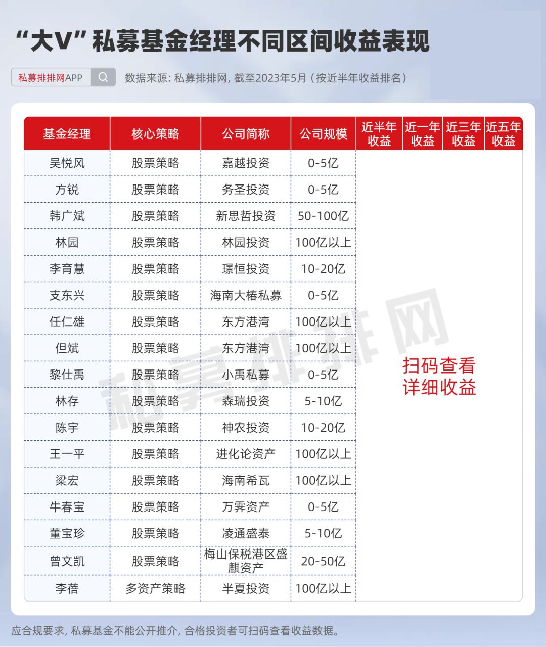 大V私募谁与争锋？吴悦风夺冠半年期！陈宇、但斌亦表现亮眼！