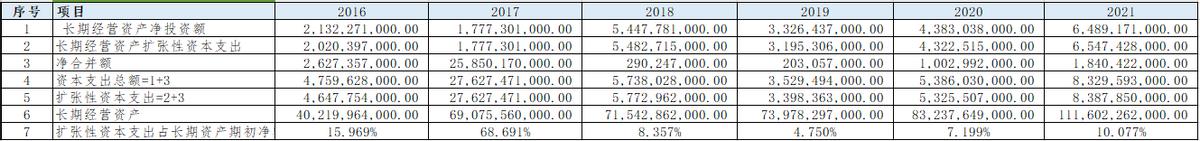美的集团的优劣势分析,分析美的集团股票报告