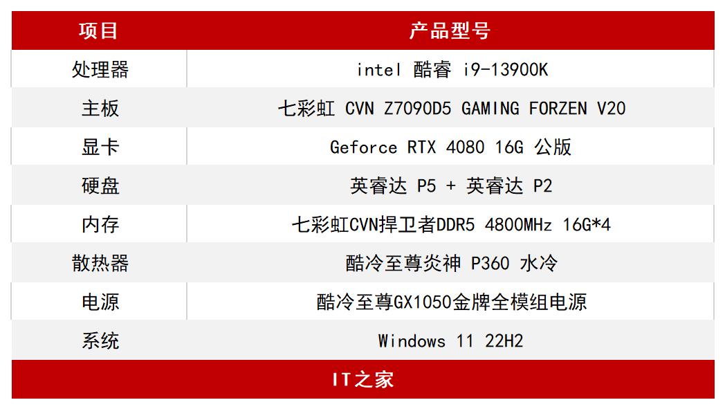 rtx4080,英伟达rtx4080非公版