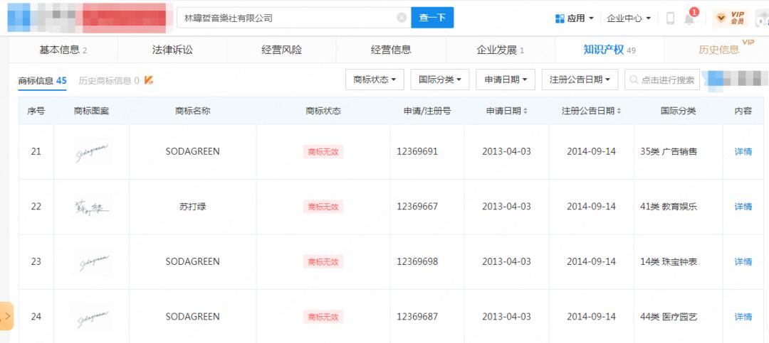 商标注册热点榜单,热点榜商标