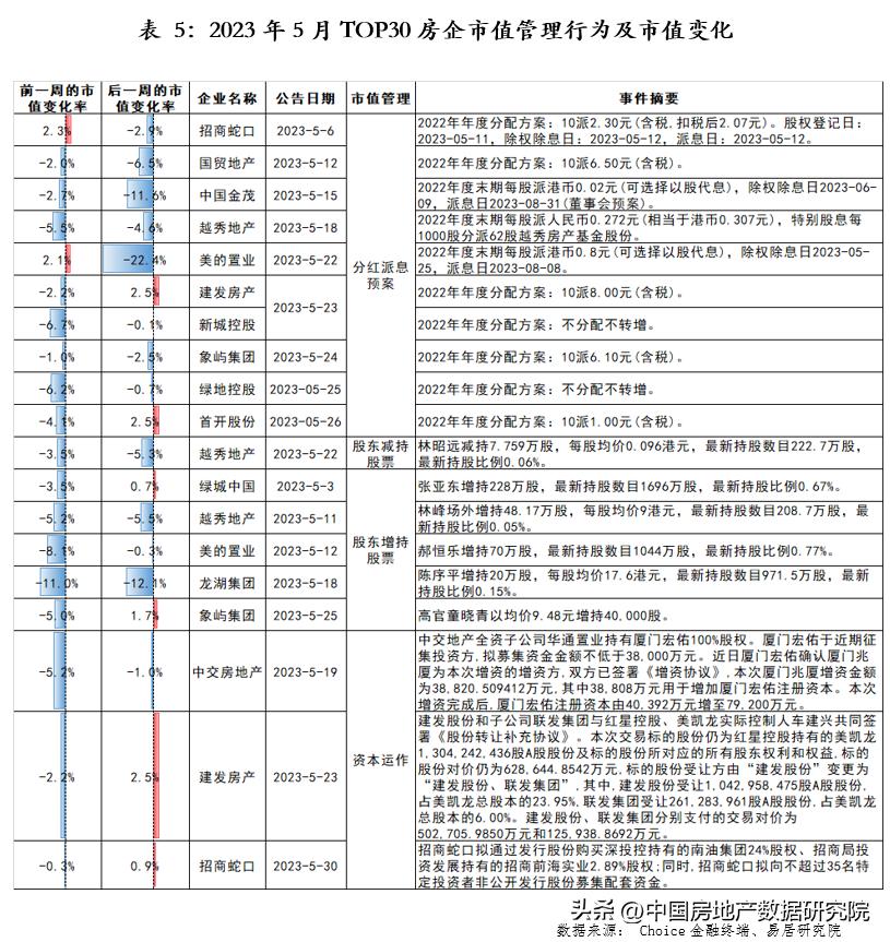 2023年房地产公司排行榜,未来5年房地产企业