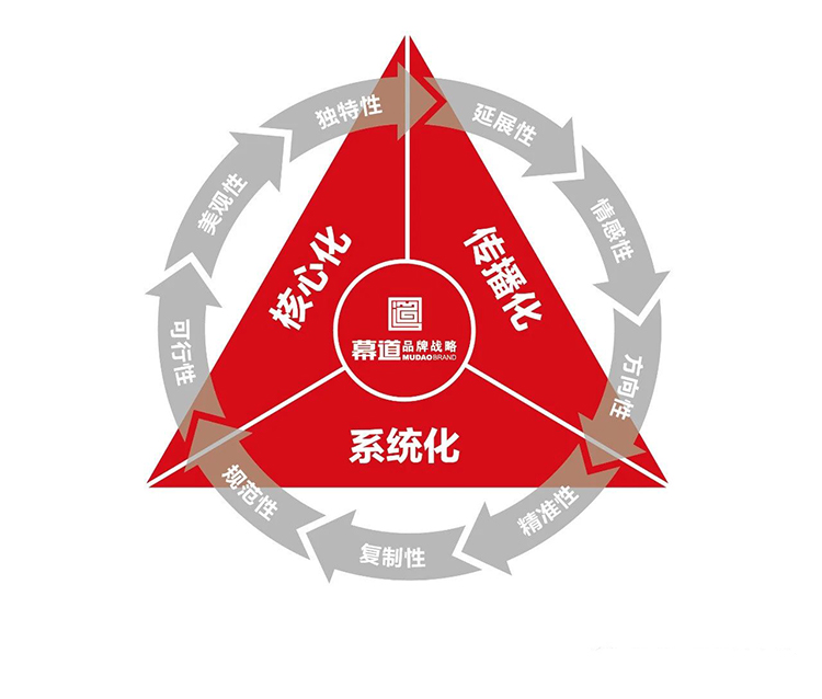 全案复盘国内顶尖生物科技企业上海张江生物策划与设计